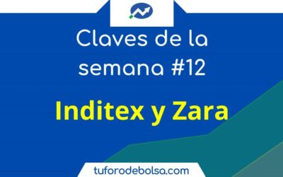 12# Claves de la semana en bolsa junto con Análisis de Inditex, FANGMAN, Materias Primas, Cryptos e Índices.