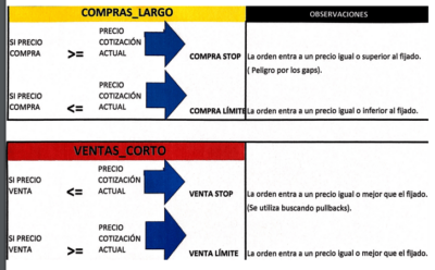 tipos de ordenes que hay en bolsa