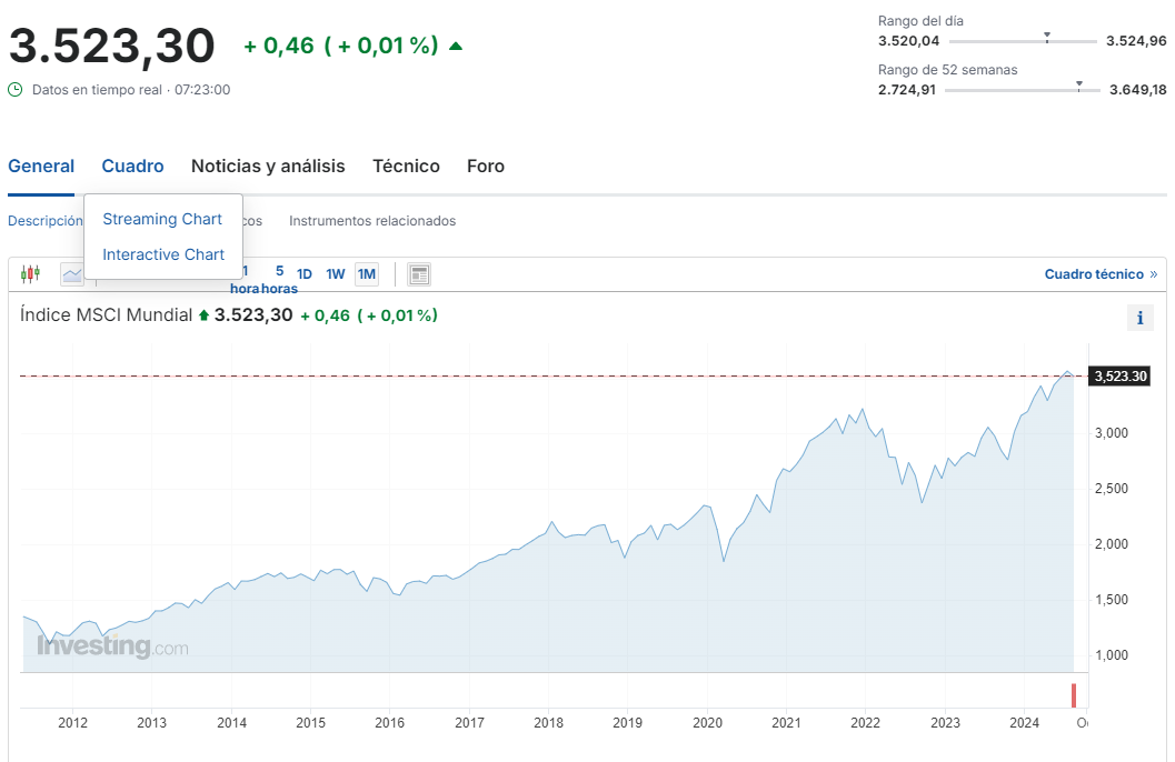 crecimiento del msci world