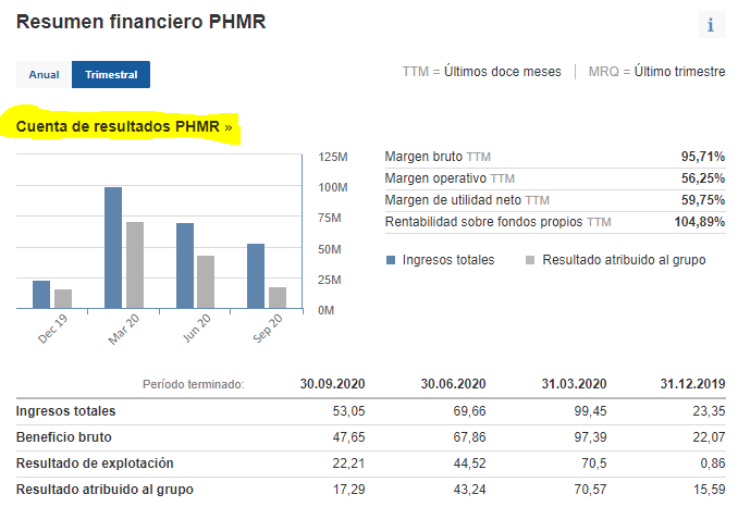 Cuenta de resultados Pharmamar