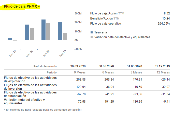 Flujo de caja PHMR