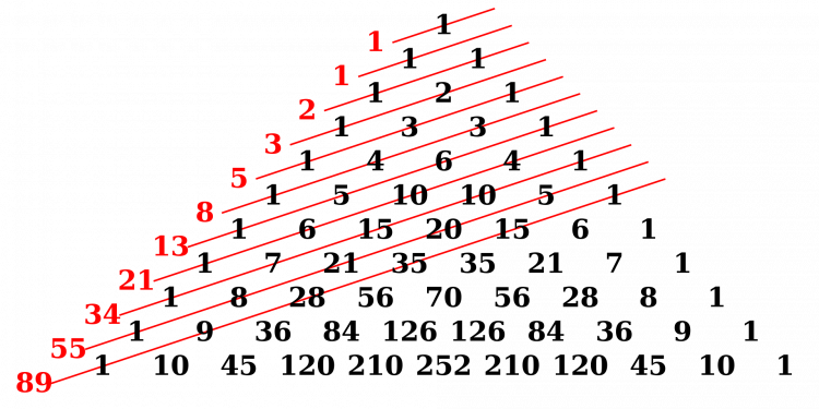 grafica sucesión de Fibonacci