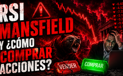 ¿Cómo comparar acciones?: RSI Mansfield