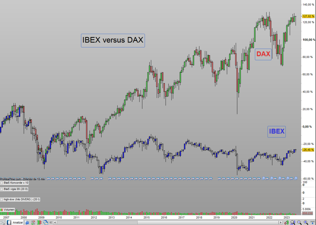 ibex dax