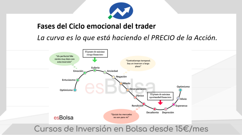 fases por las que pasa un trader