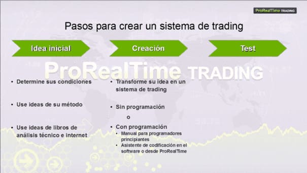 Pasos para crear un sistema de trading automático.
