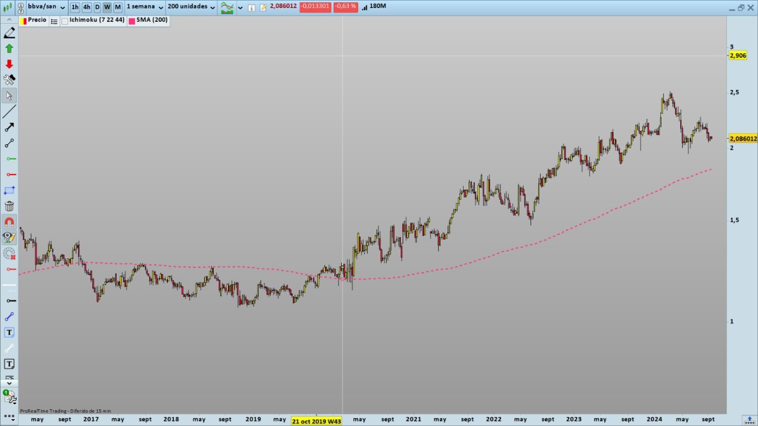 correlacion bbva santander