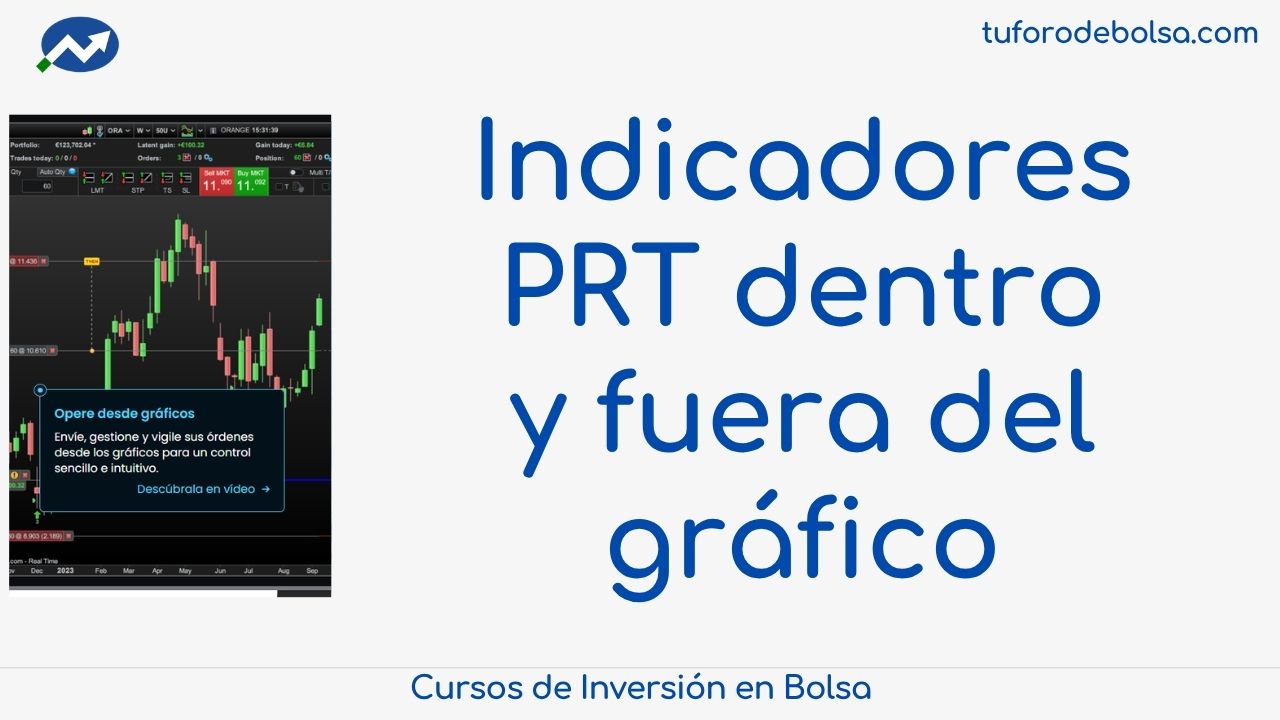 indicadores prorealtime