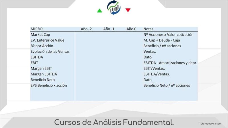 análisis fundamental paso a paso