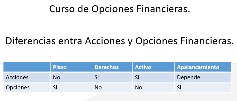 Diferencias entre Cerrar, Expirar y Ejercer una opción - Tu foro de Bolsa