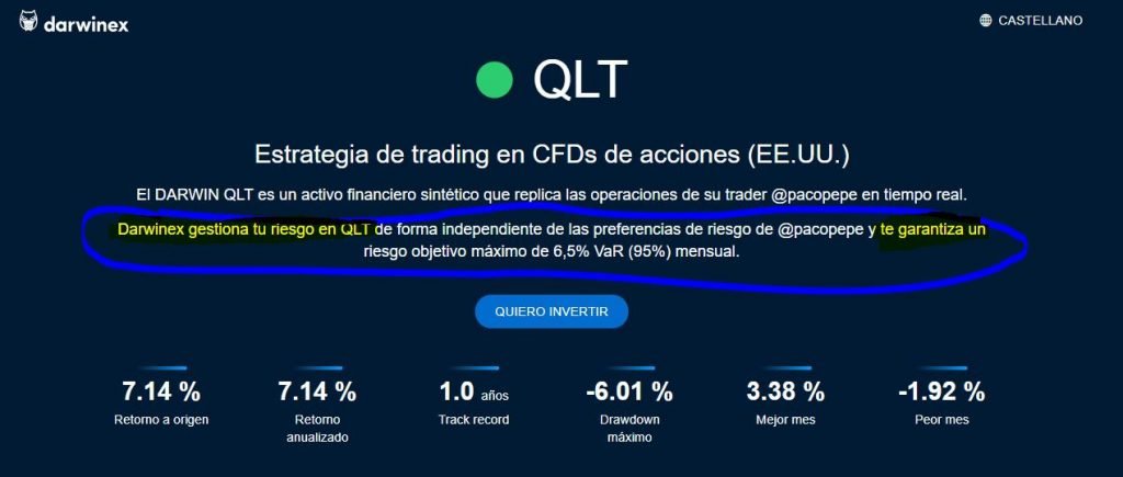 apalancamiento en darwinex