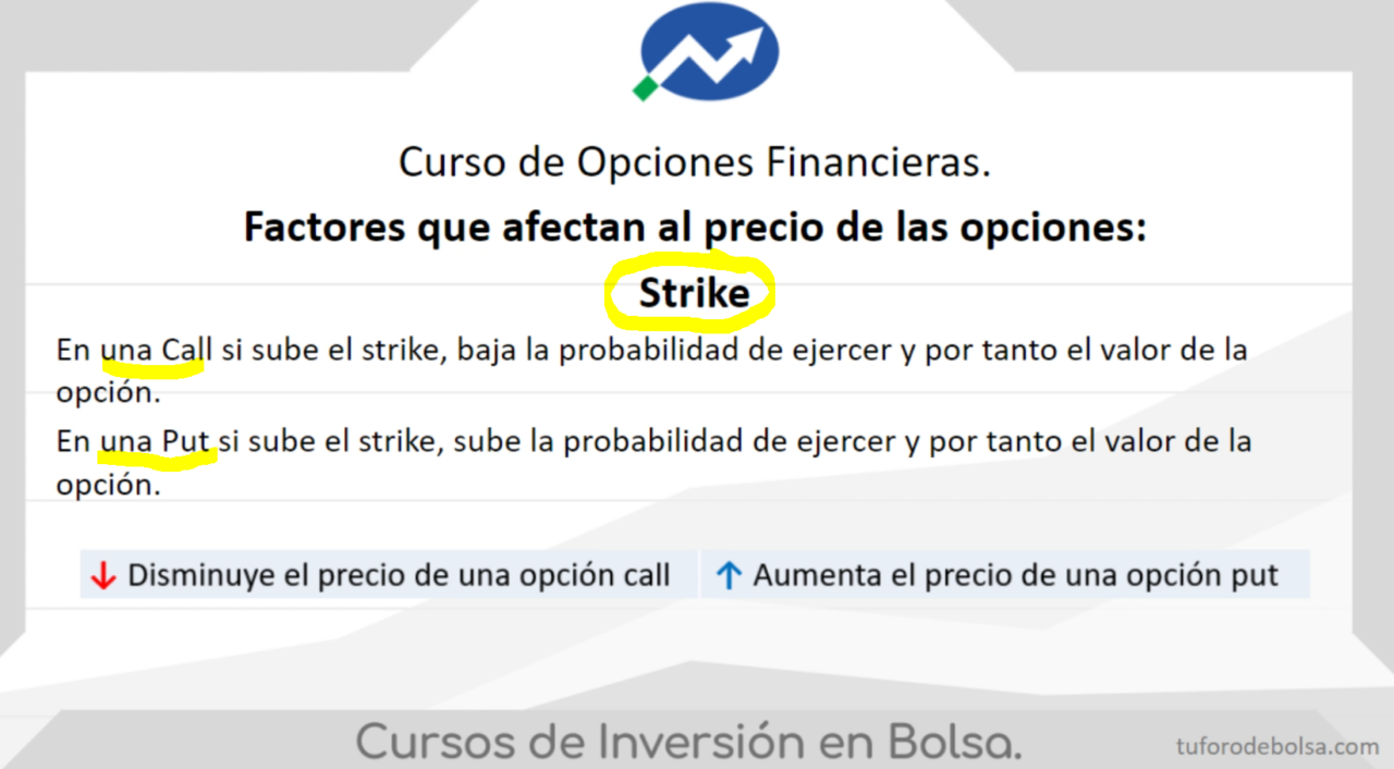 Factores que afectan al precio de una opción financiera. - Tu foro de Bolsa
