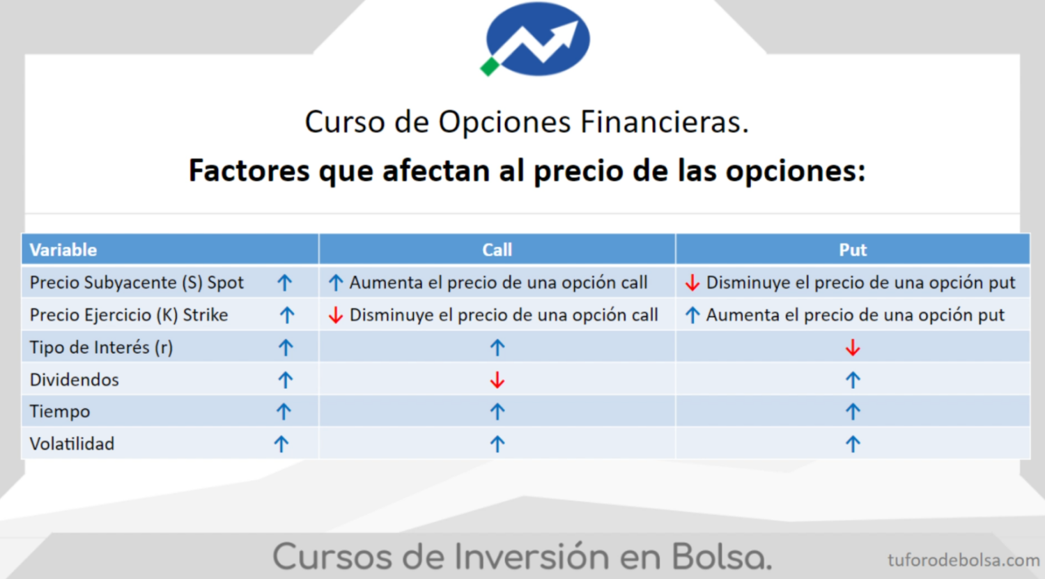 precio de una opcion financiera