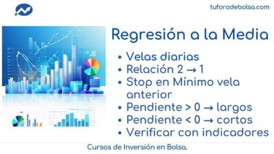 indicador de regresion a la media