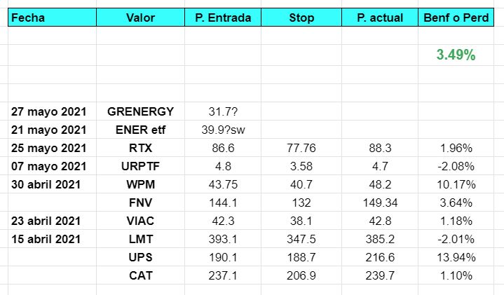 Cómo hacer una CARTERA DE INVERSIÓN 2021